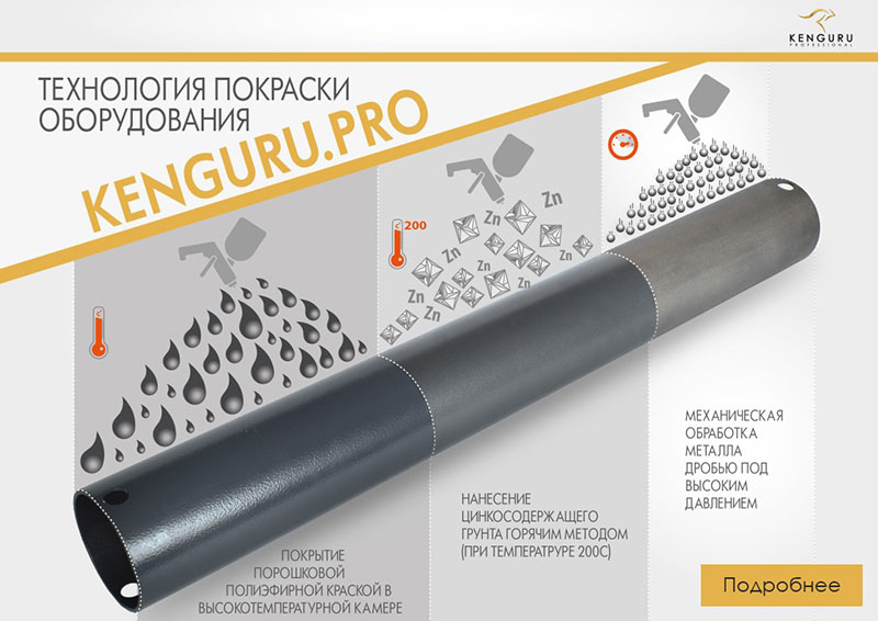 Технология покраски KPRO-7