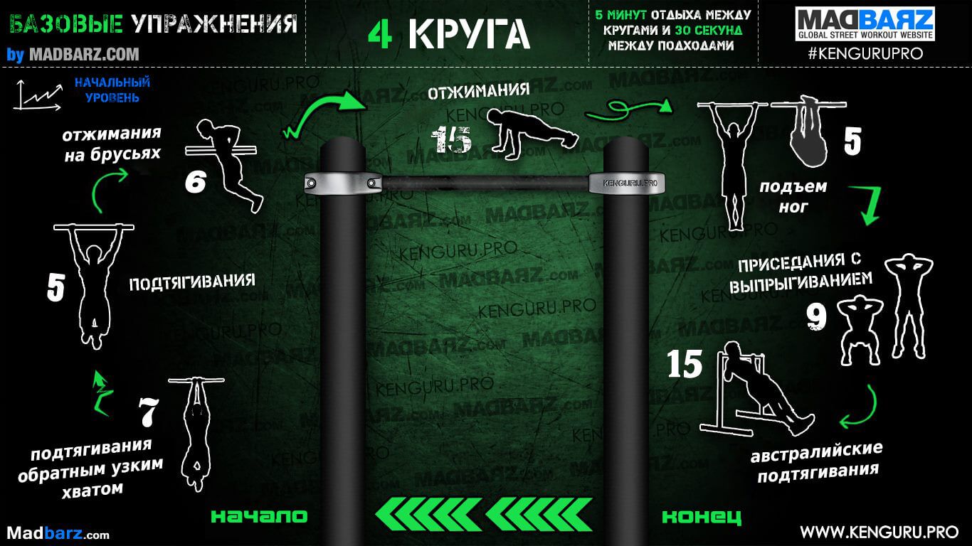 Воркаут тренировки для новичков